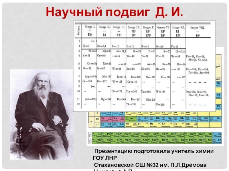Краткая биография менделеева дмитрия ивановича