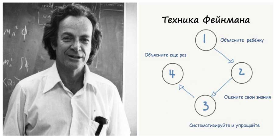Ричард филлипс фейнман, болезнь фейнмана и его смерть, автомобиль фейнмана