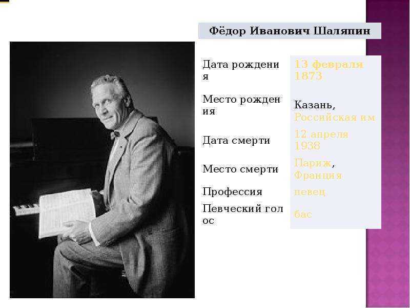 Фёдор шаляпин: биография, личная жизнь, семья, жена, дети — фото
