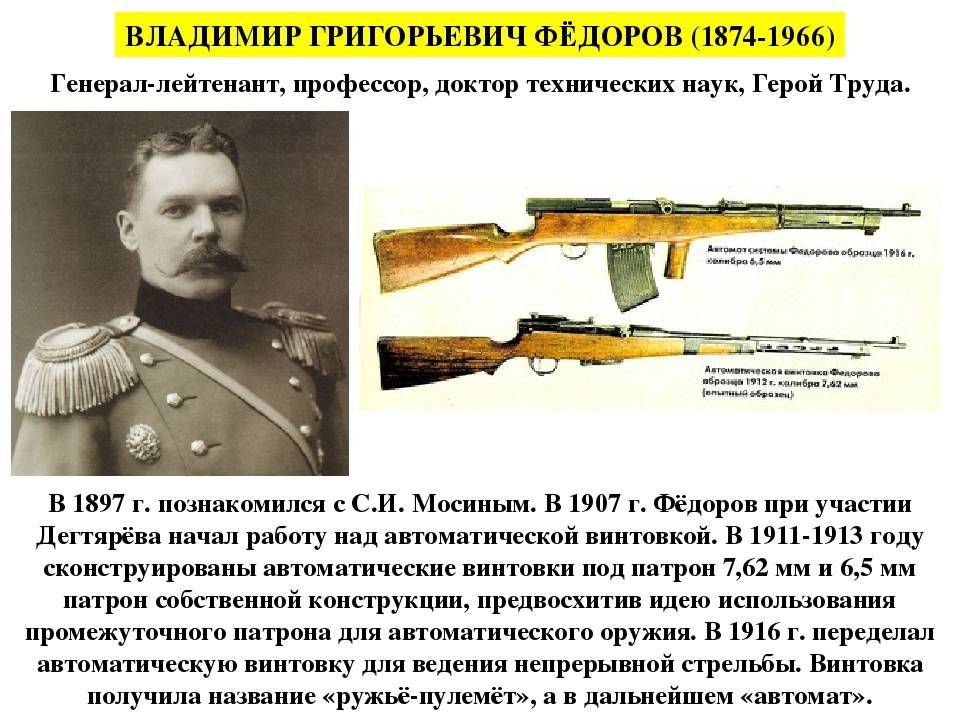 Фёдоров, николай николаевич (оружейник)